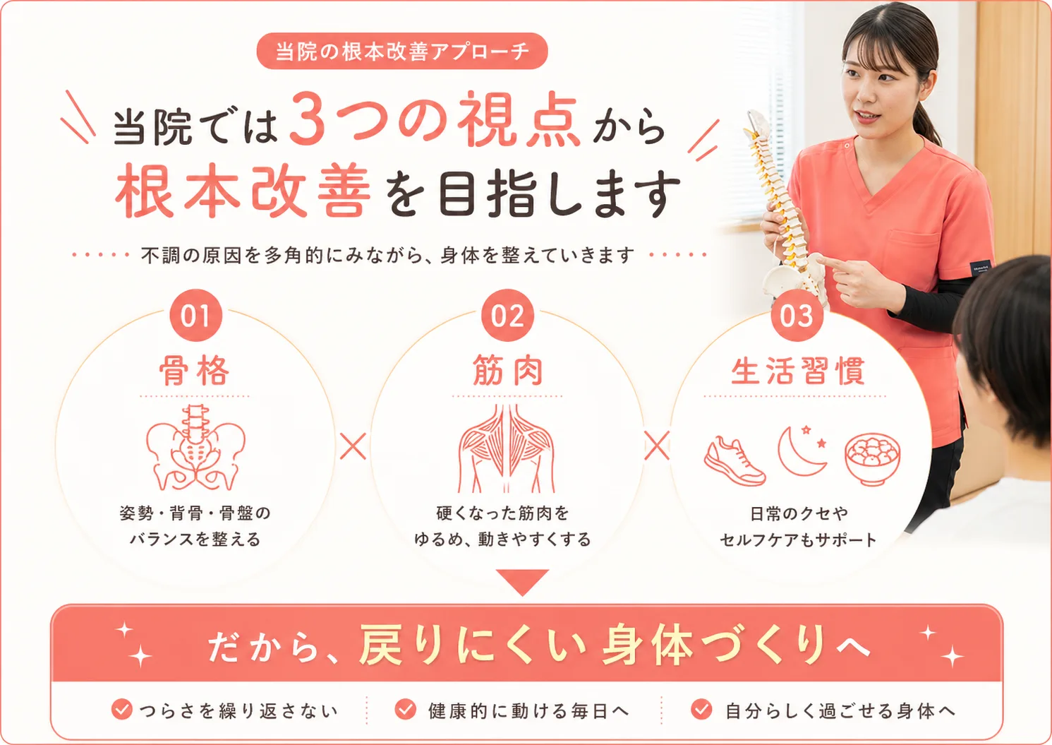 当院の根本改善アプローチ｜骨格×筋肉×生活習慣 3つの視点で痛みの戻りにくい身体づくり
