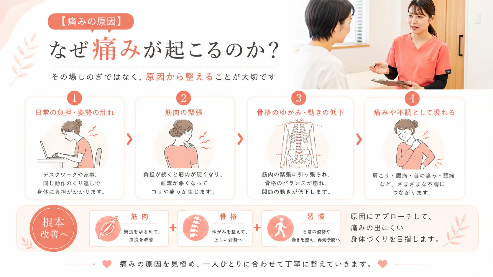 その痛み、原因があります｜骨盤・背骨の歪み・インナーマッスル弱化・姿勢習慣・自律神経の乱れ｜整骨院が解説する根本原因