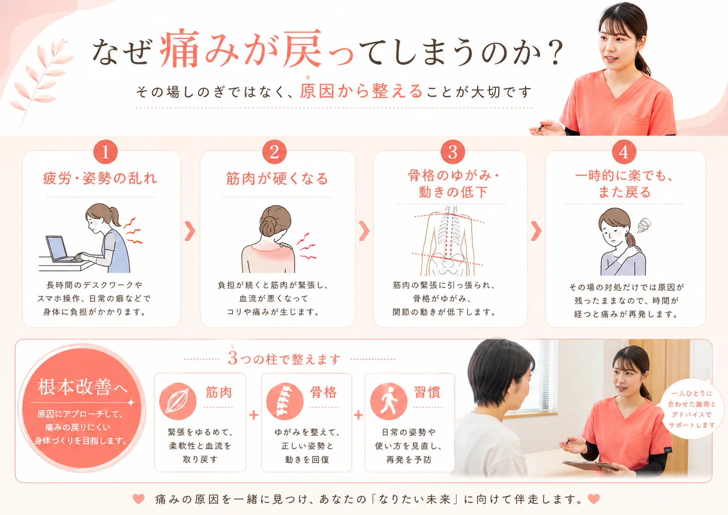 なぜ痛みが戻ってしまうのか｜筋肉・骨格・生活習慣の3つの柱で根本改善する整骨院